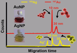 Elementogram obtained by MEKC-ICP-MS