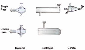 Comparison of spray chambers